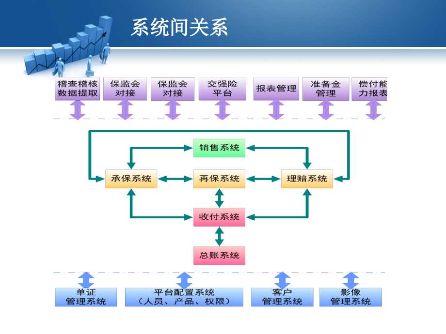 收付财务基础知识培训_第3页