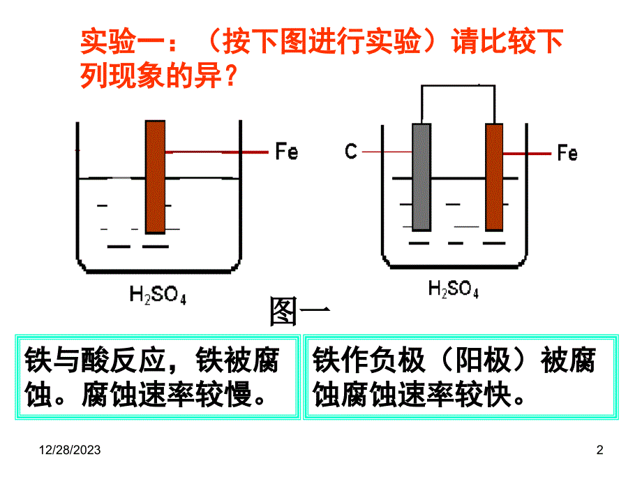 金属的腐蚀与防护_第2页