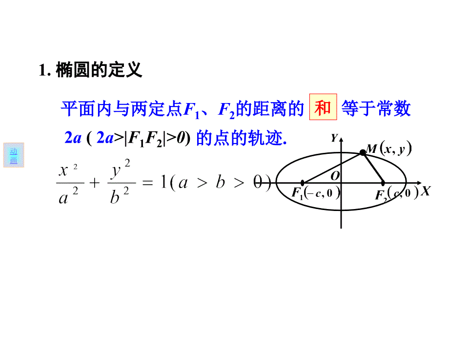 高二数学双曲线的标准方程_图文_第2页