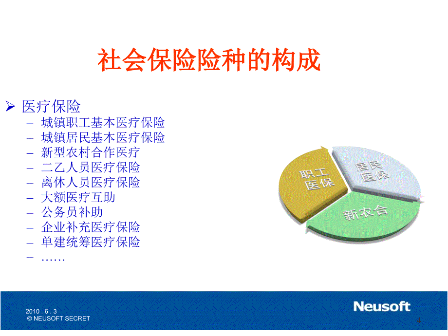 医疗保险业务培训_第4页