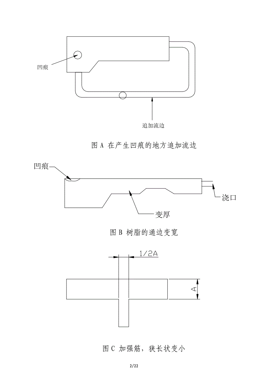 塑料产品常见问题处理方法_第2页