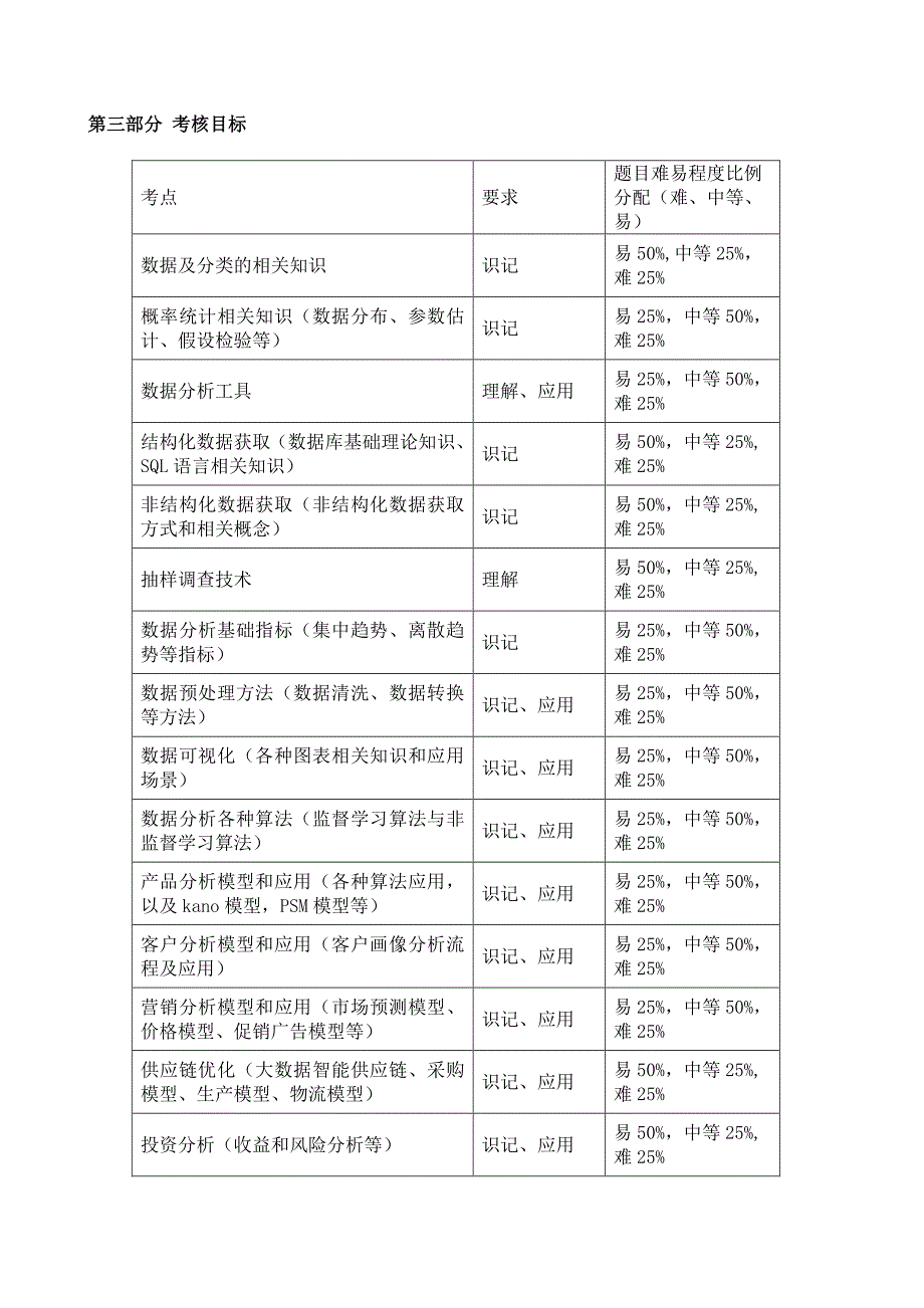 2018数据分析师考试大纲_第4页