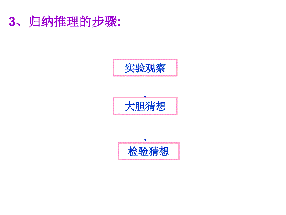 高二数学类比推理_图文_第3页