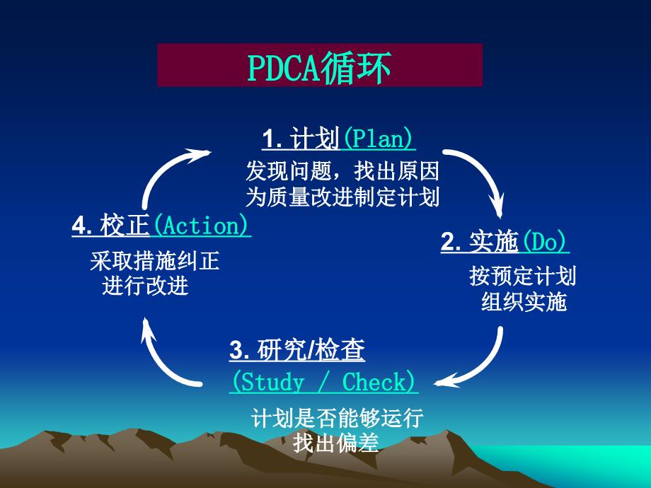 全面质量管理的核心观点_第3页