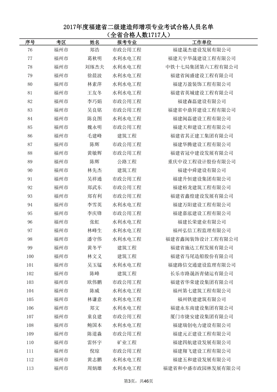 2017年度福建省督ㄔ焓υ鱿钭ㄒ底矢窨际院细袢嗽泵_第3页