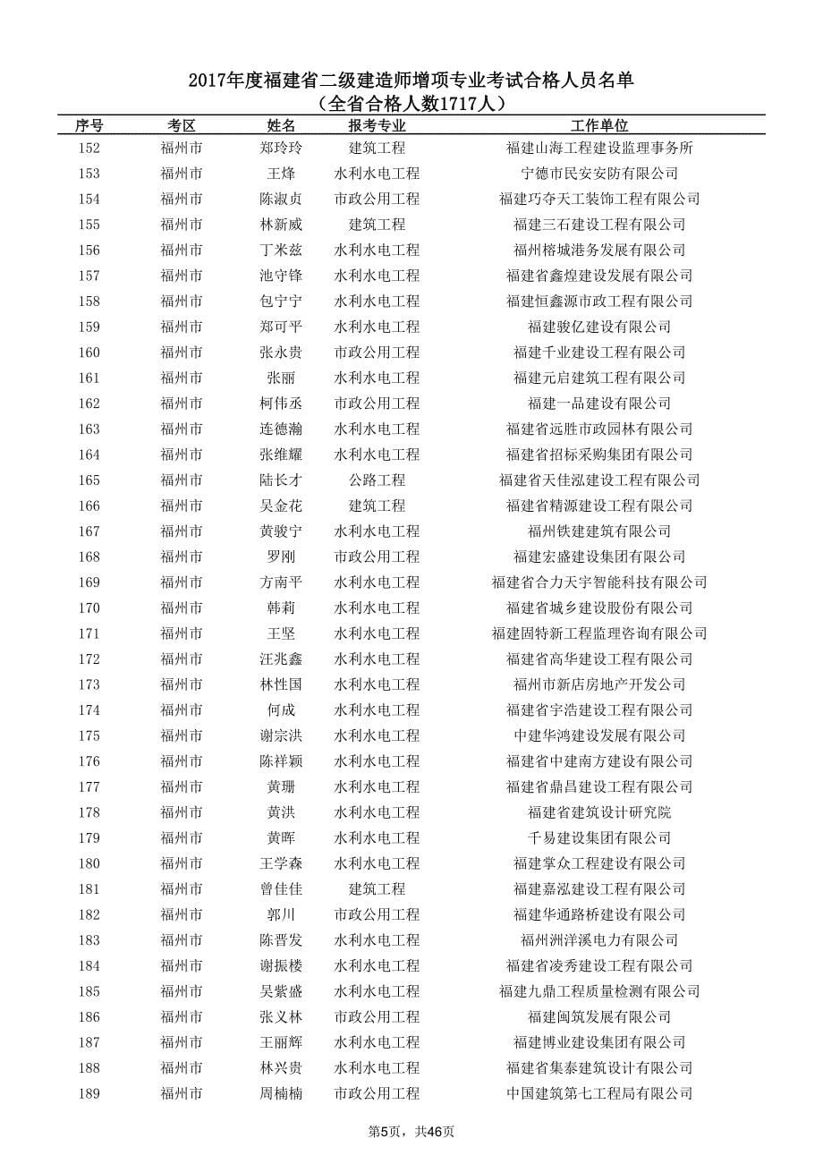 2017年度福建省督ㄔ焓υ鱿钭ㄒ底矢窨际院细袢嗽泵_第5页