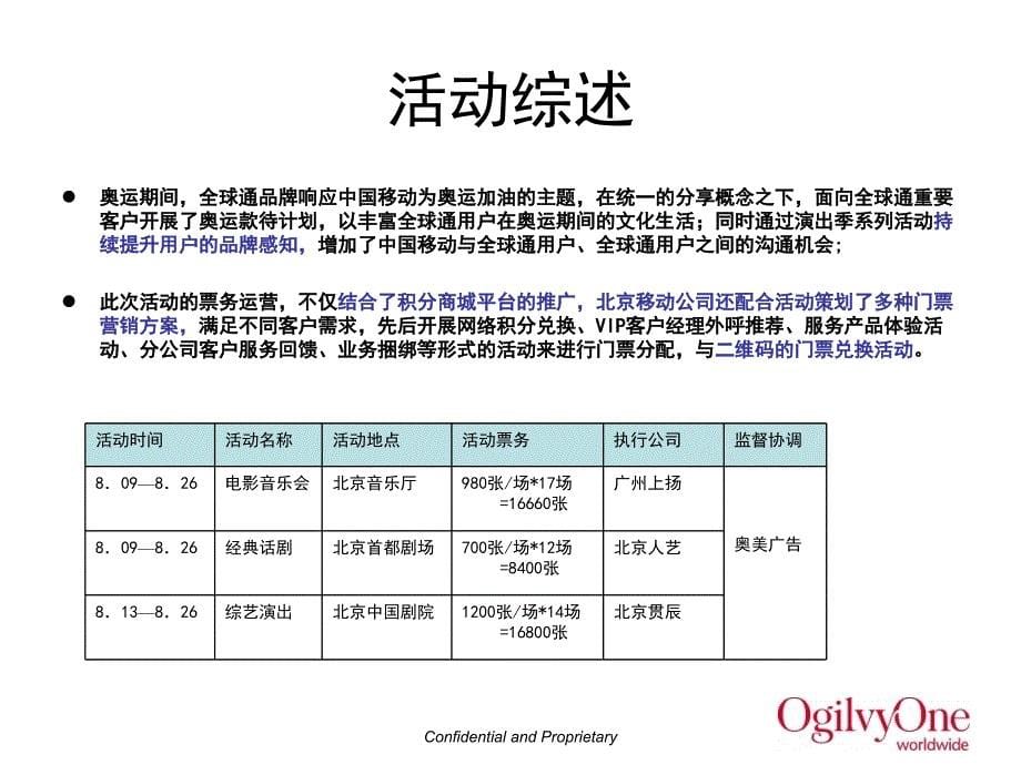 China mobile 奥运营销案例_第5页