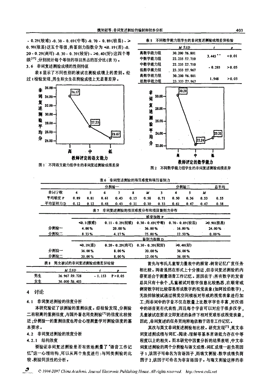 非词复述测验的编制和初步分析_第3页