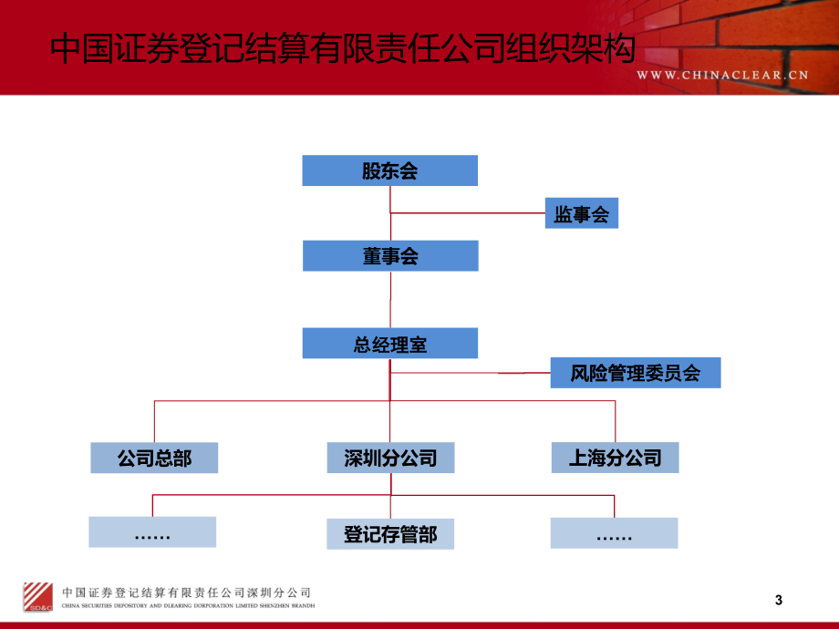 创业板第四期董秘培训：登记存管业务培训_第3页