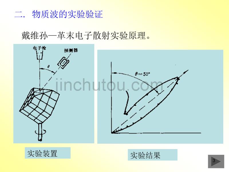 大学物理 波粒二象性粒子的波动性和概率幅_第3页