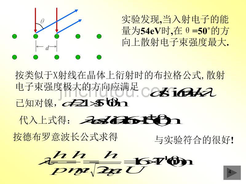 大学物理 波粒二象性粒子的波动性和概率幅_第4页