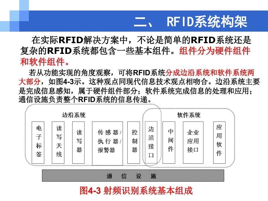RFID系统的构成及工作原理_第5页