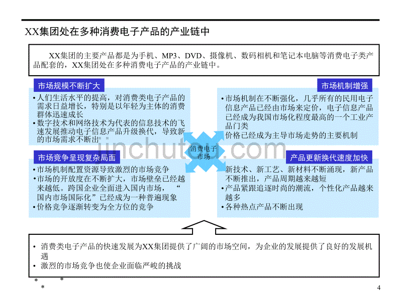 XX集团进行业务流程优化提高企业市场竞争力_第4页