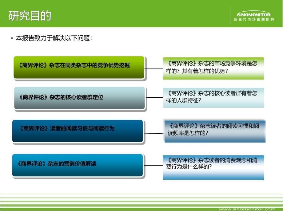 2014《商界评论》杂志广告价值评估报告_第5页