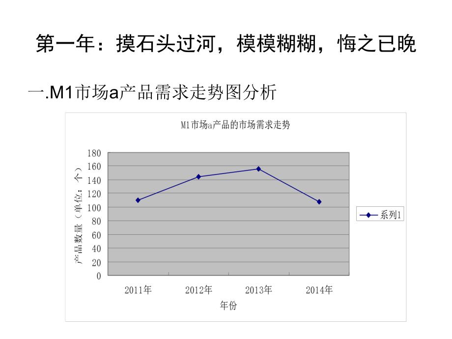 市场营销实战沙盘模拟_第3页