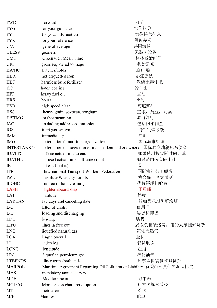 常用航运和租船英语缩略词语缩写_第4页