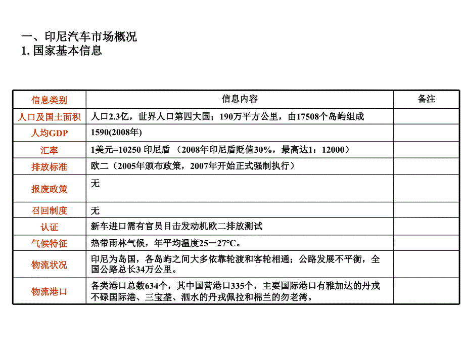 印尼汽车市场分析报告_第2页