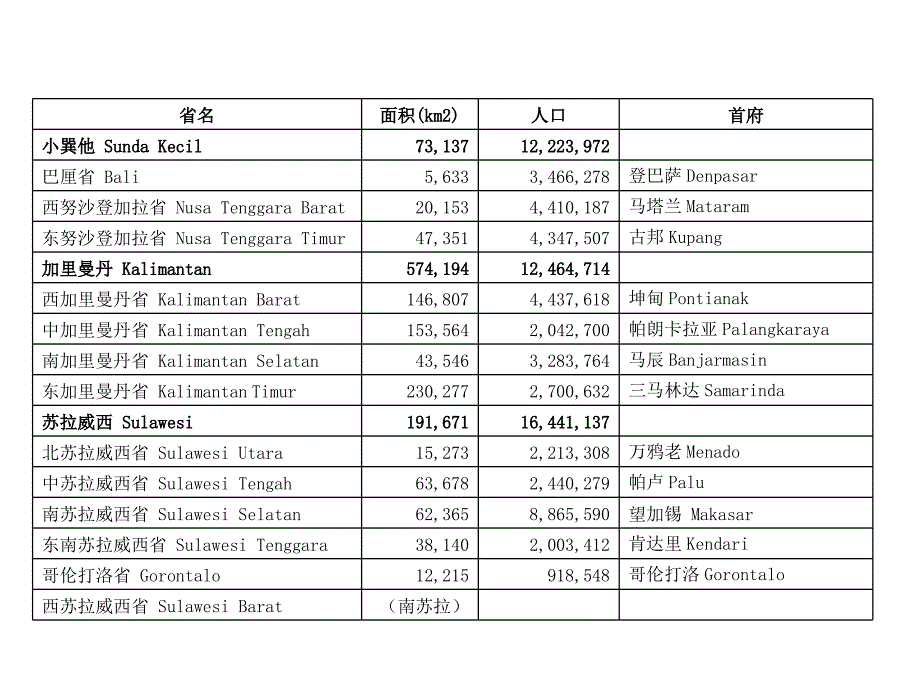 印尼汽车市场分析报告_第4页