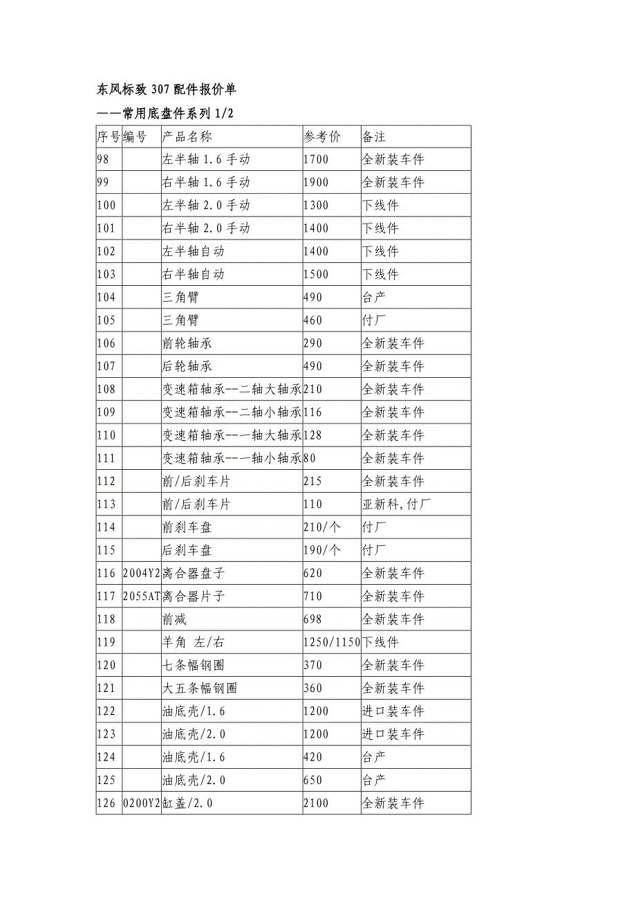 东风标致307配件报价单_第1页
