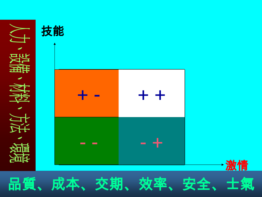 優秀班組長現場管理能力_第3页