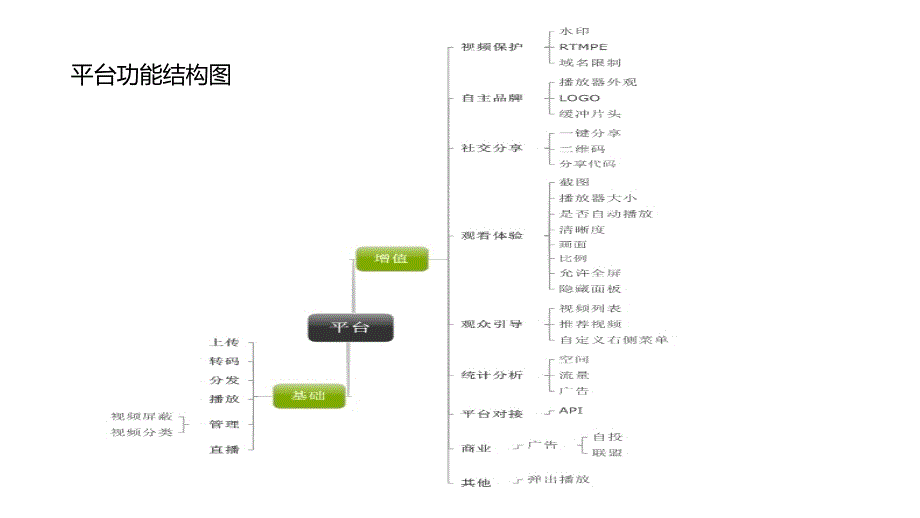 企业视频云服务商-CC视频产品介绍_第4页