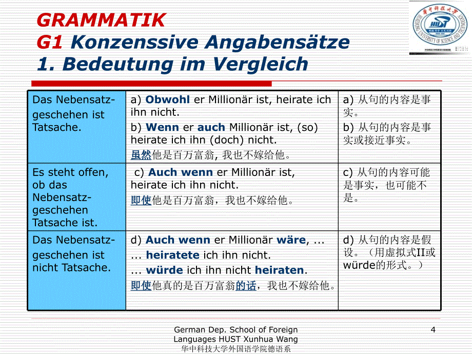 《当代大学德语3》11单元语法lektion11_第4页
