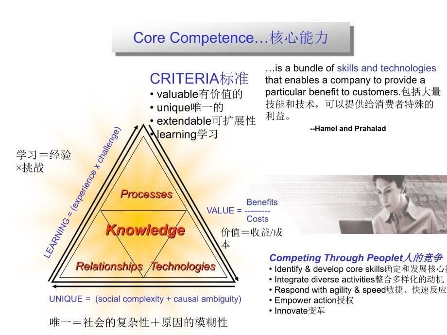 美国SNELL教授讲稿通过知识竞争来赢得优势中英文对照_第5页