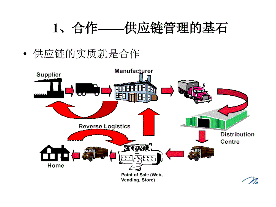 供应链管理的制胜之本_第2页