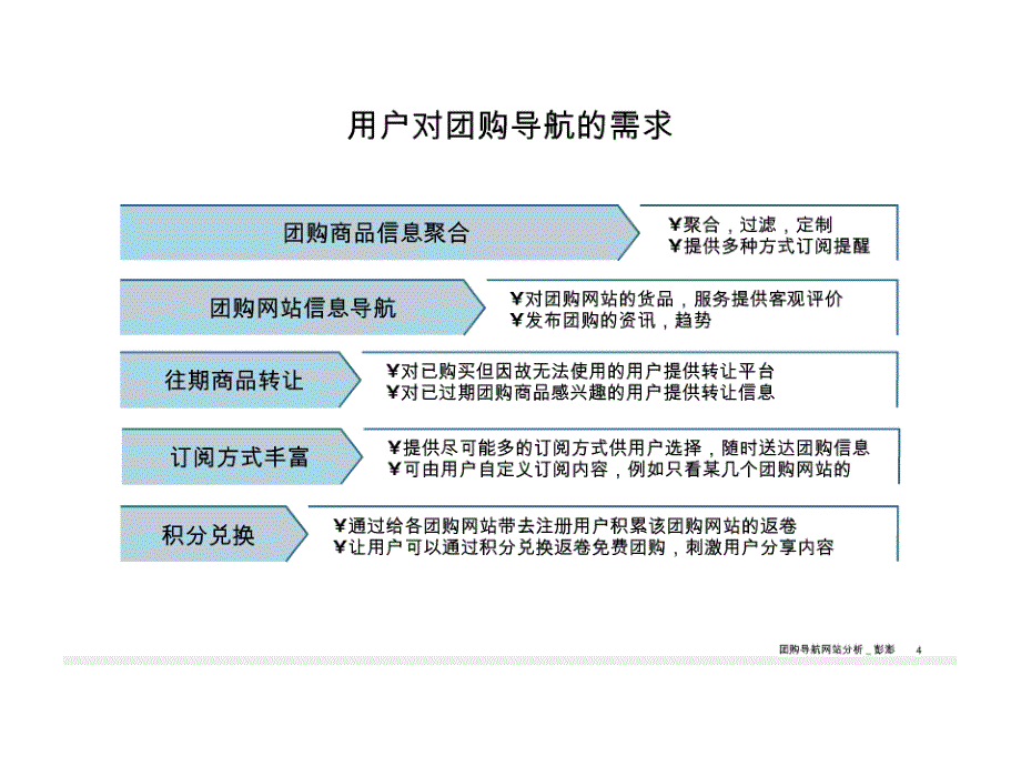 团购导航网站需求分析_第4页