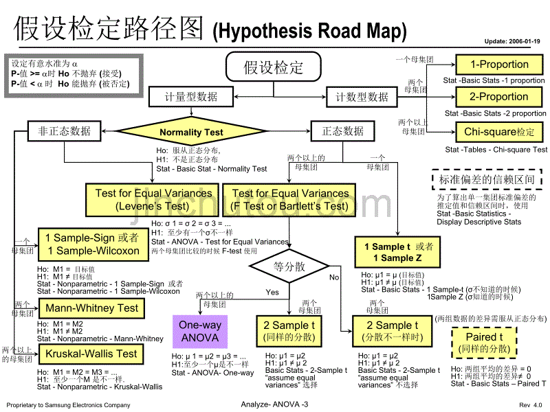 6 Sigma BB 培训资料 16 A ANOVA_第3页