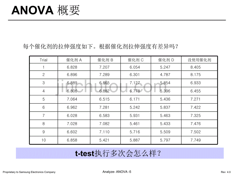 6 Sigma BB 培训资料 16 A ANOVA_第5页