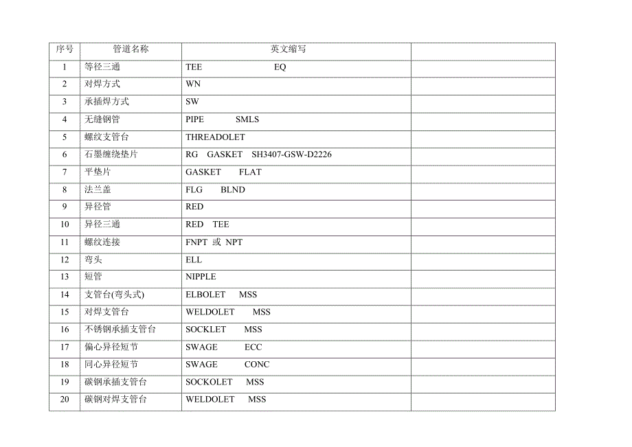 工艺管道中英文对照2_第3页