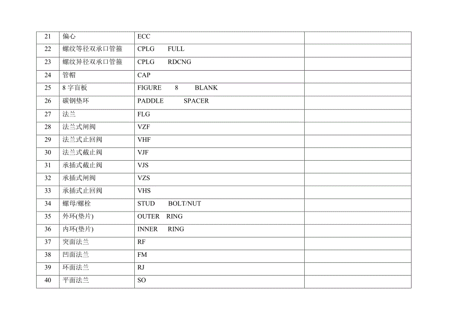 工艺管道中英文对照2_第4页