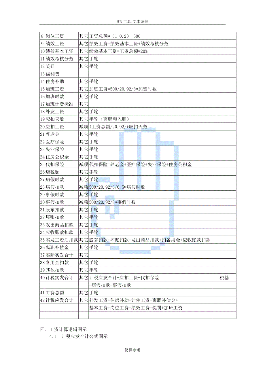 工资管理操作手册_第2页