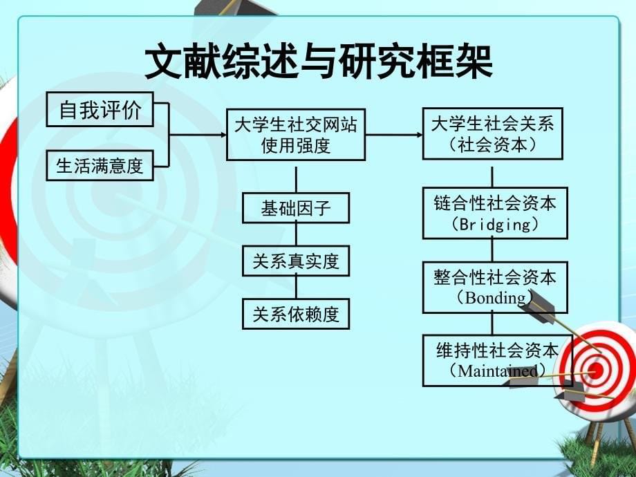 从社会资本角度看社交网站使用对大学生社会关系的影响_第5页