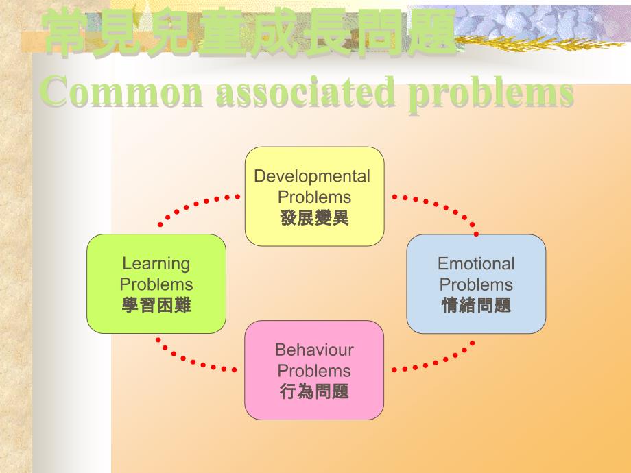 培养快乐自信成长的孩子_第3页