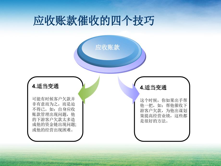 应收账款催收的四个技巧_第4页