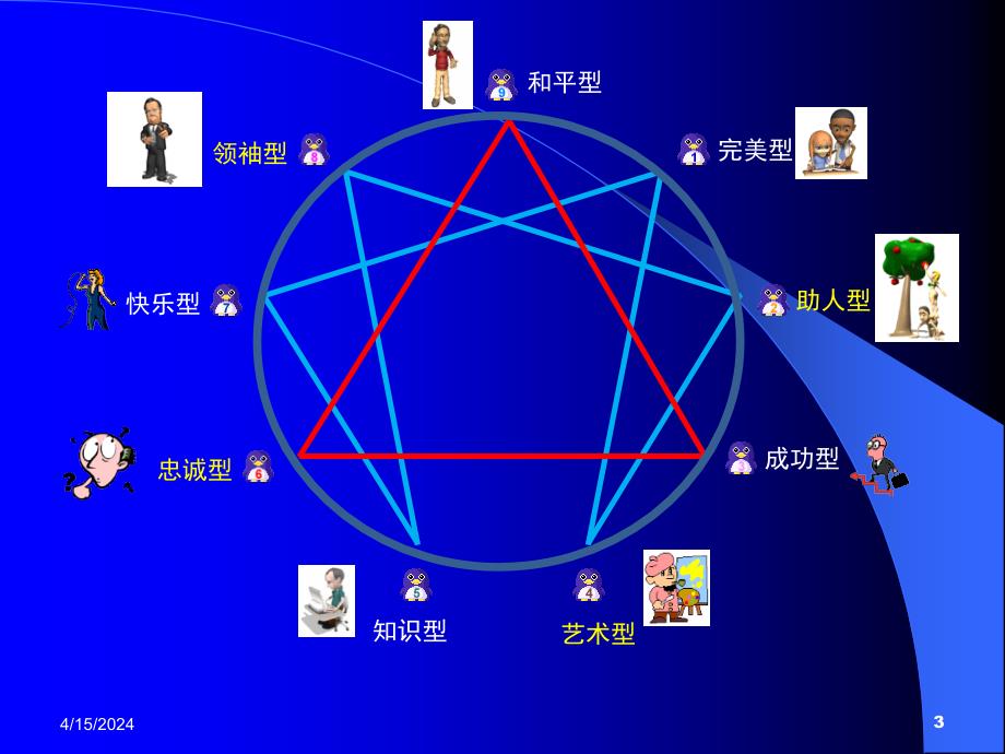 顾客性格分析与销售._第3页