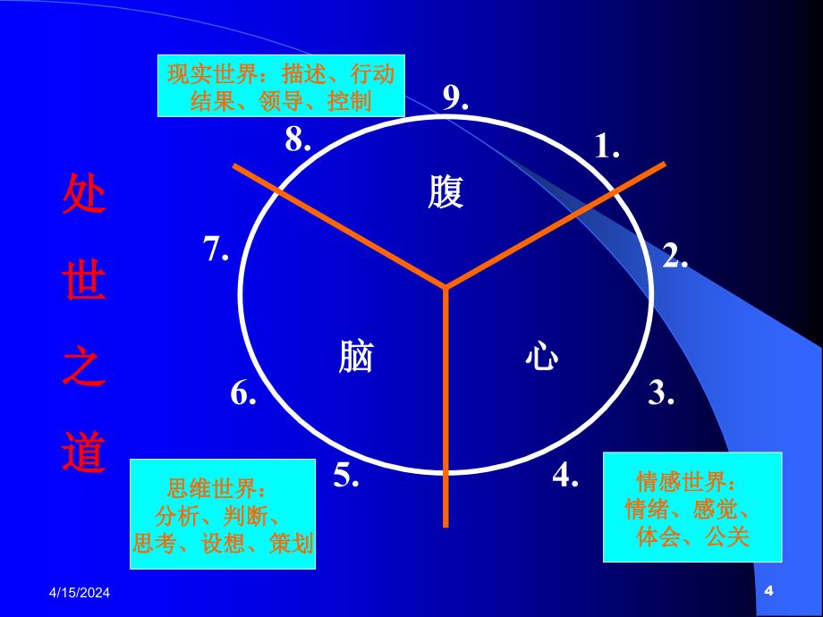 顾客性格分析与销售._第4页