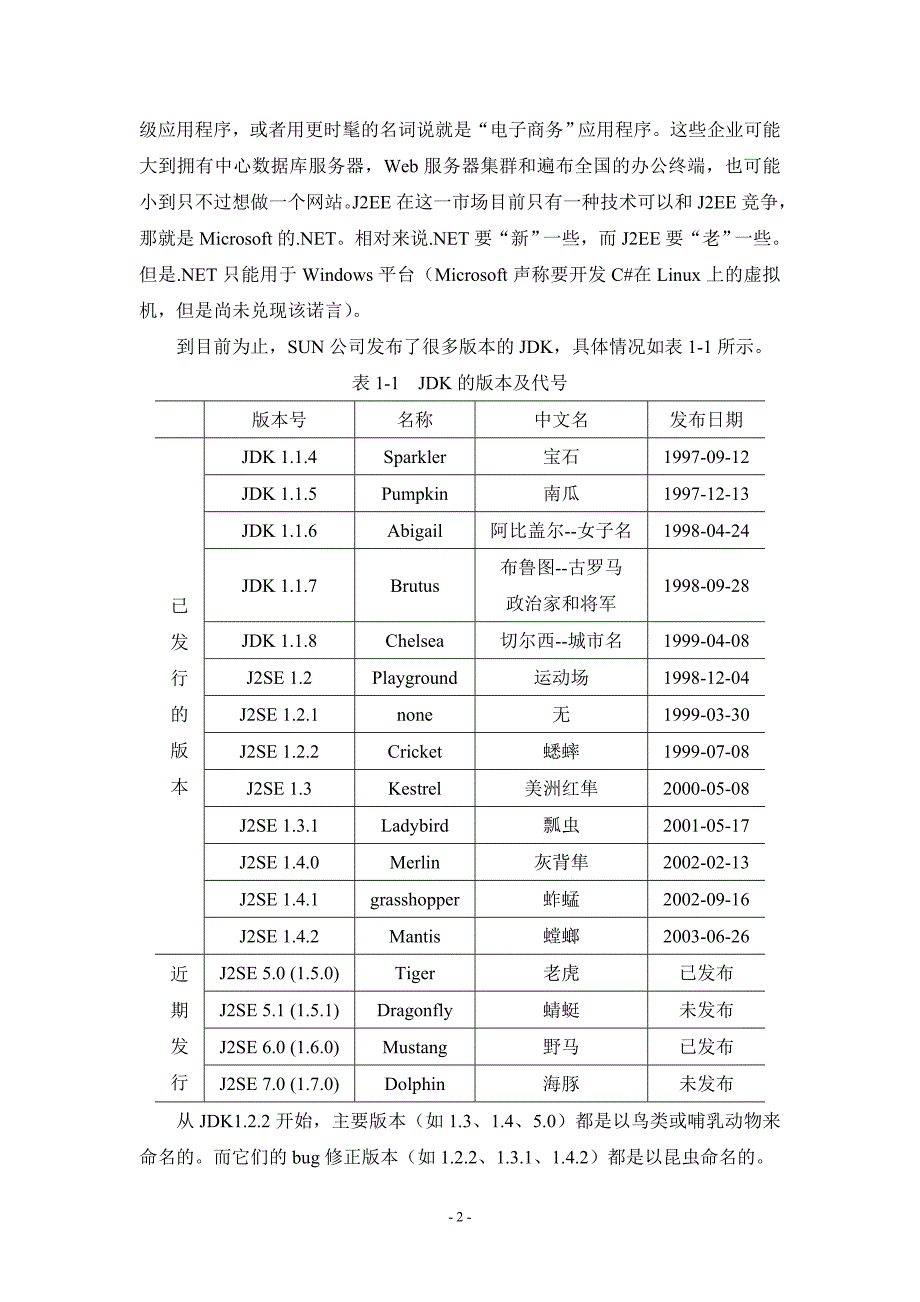 JDK的安装和使用方法详细说明_第2页