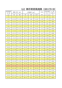 常用导线技术参数