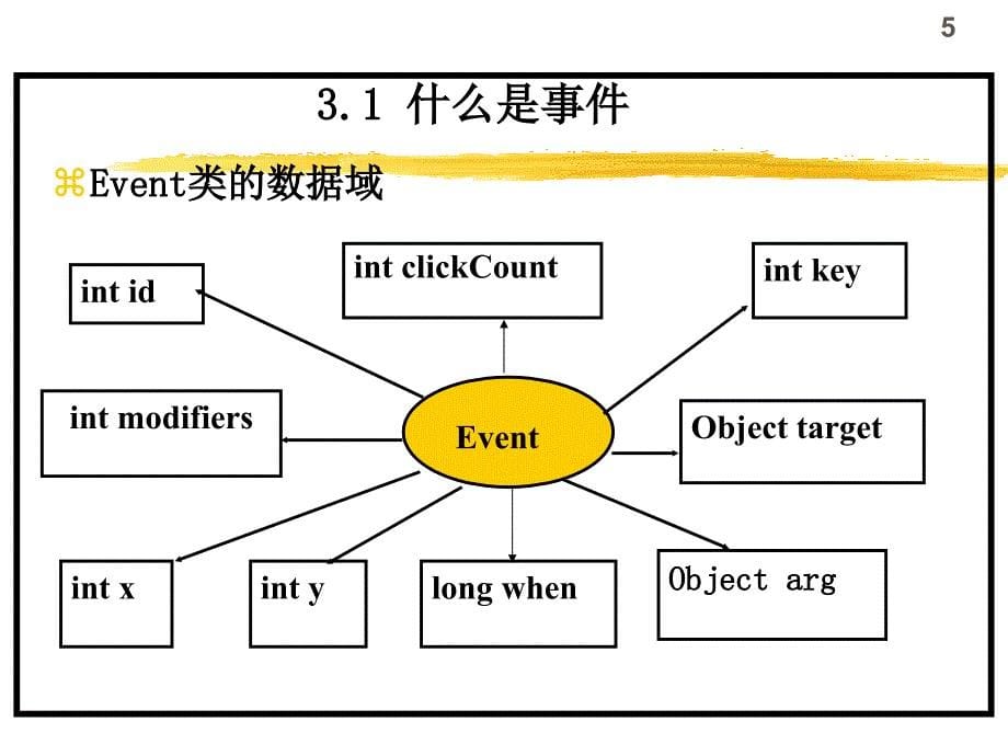 北京大学计算机系代亚非_第5页
