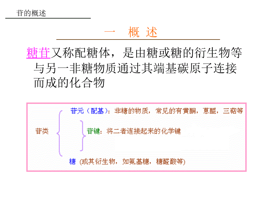 天然产物化学课件第四章 糖苷_第3页