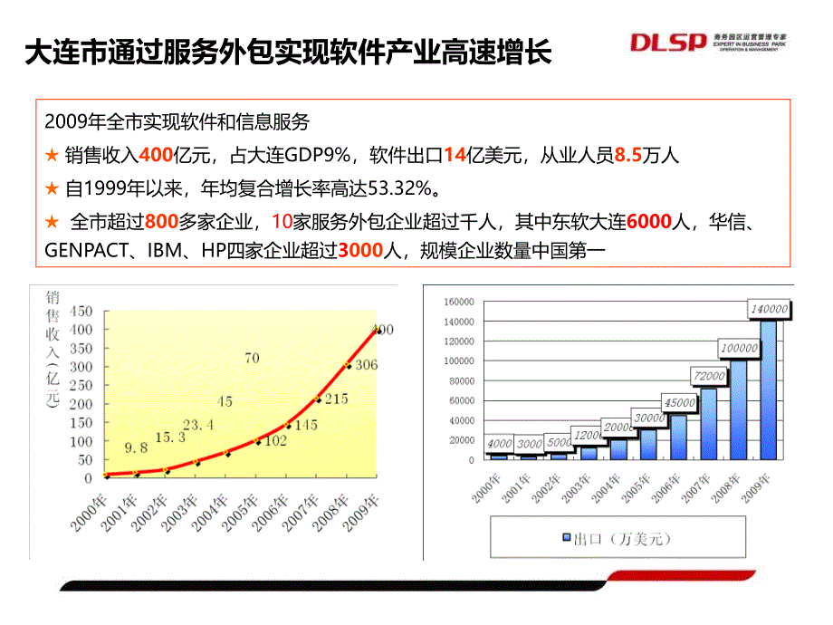 大连软件产业发展的现状与展望 —大连软件园产业服务的实践_第2页