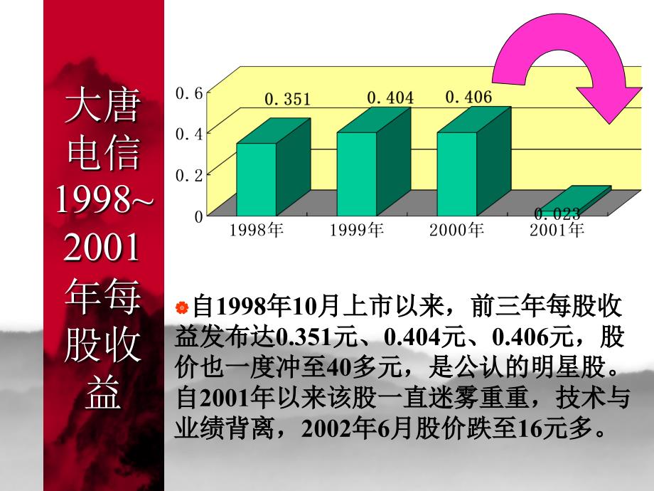 大唐电信为什么警报不断_第3页