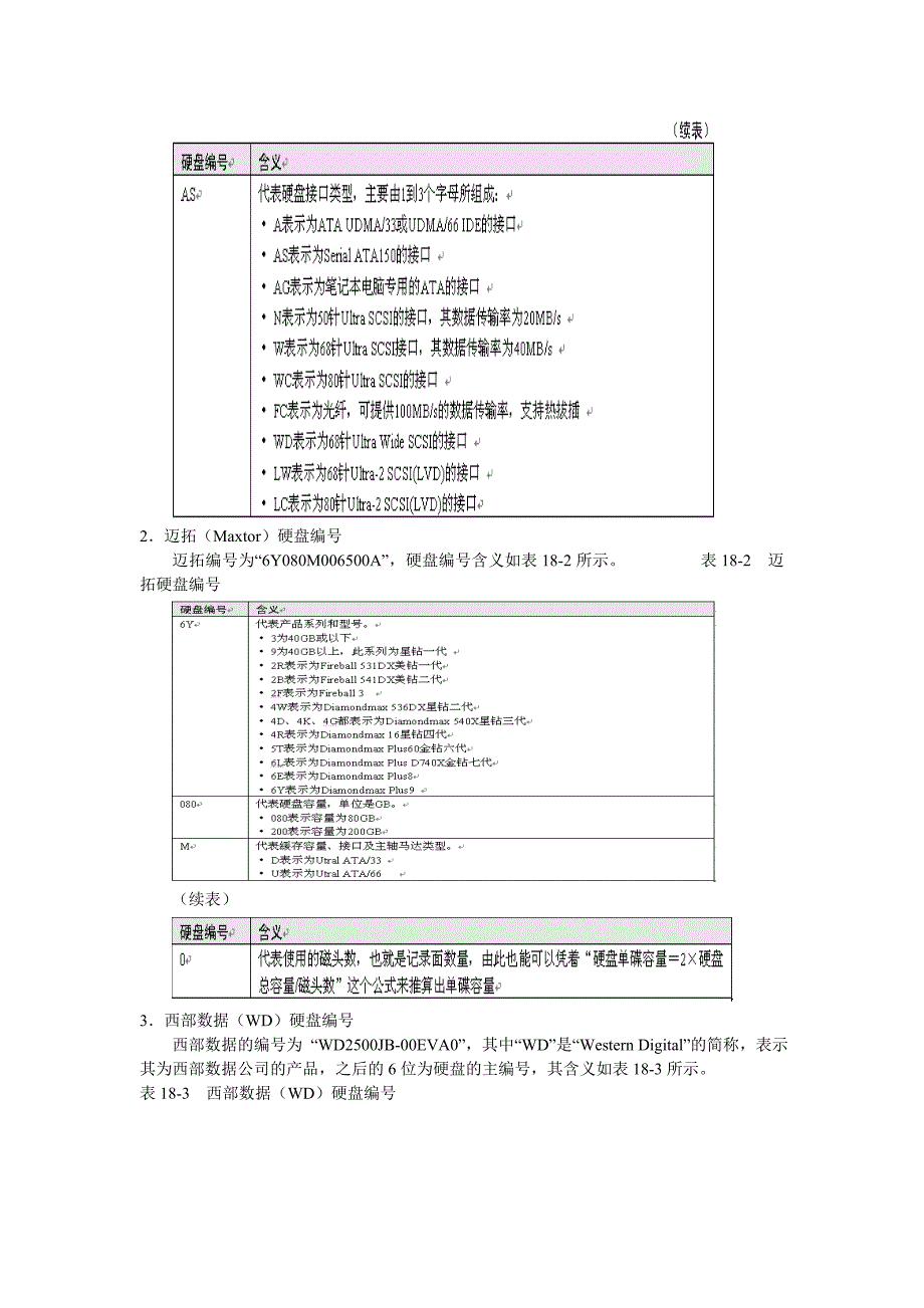 35硬盘常见故障与维修_第3页