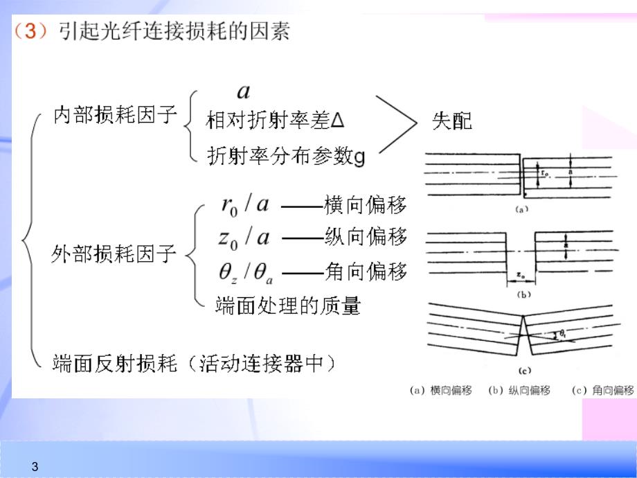 第7章 光纤光学课件光纤的连接与耦合_第3页