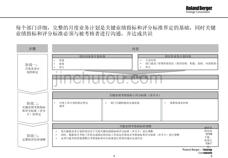 (全)134罗兰贝格-协信集团KPI考核体系_第4页