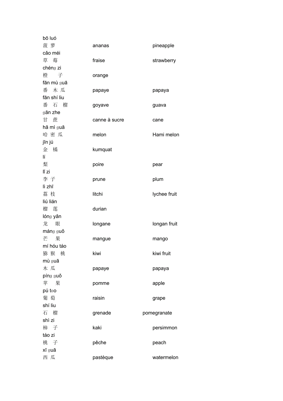 常见水果蔬菜中法英对照_第1页
