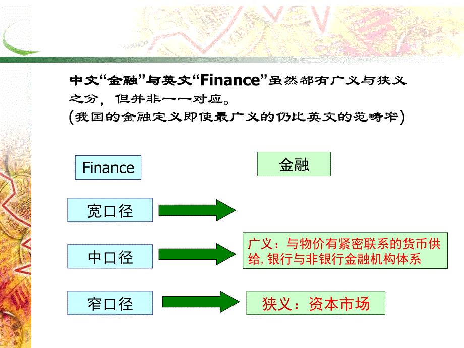 1-金融体系与构成要素综述_第4页